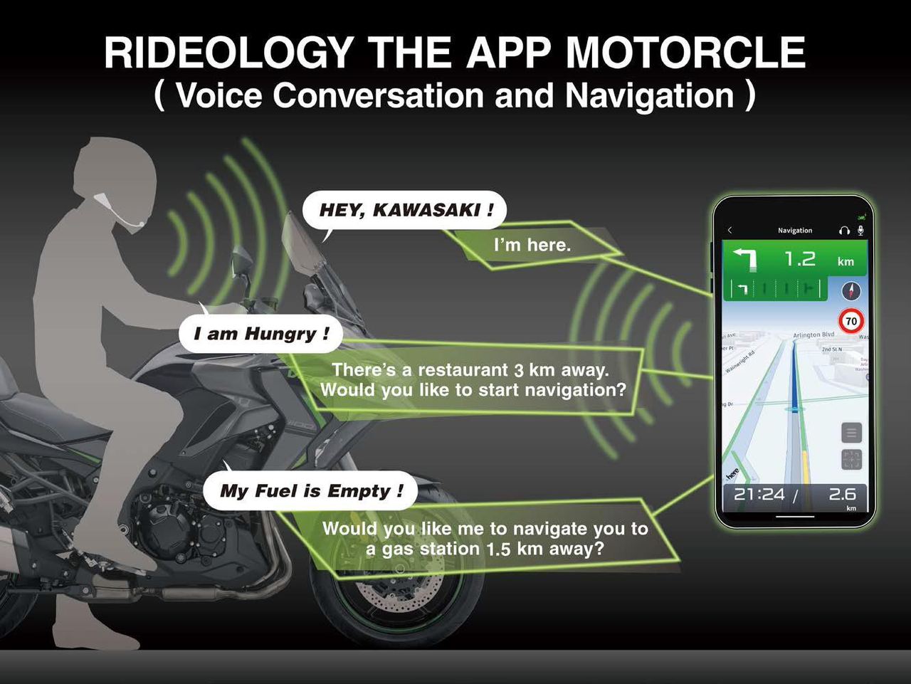 Smartphone-Konnektivität mit Sprachsteuerung