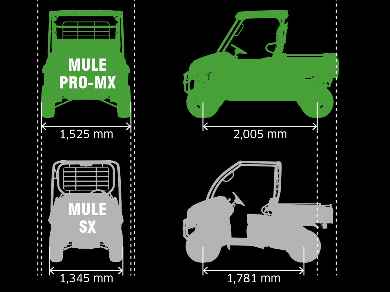 Genau die richtige Größe