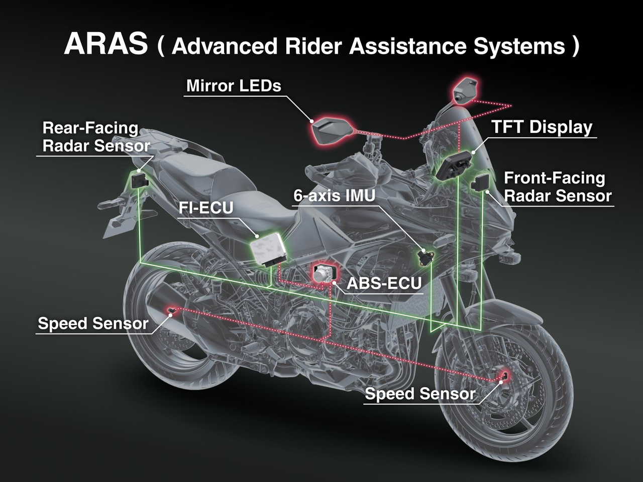 Moderne Touren-Technologie: ARAS & ESS